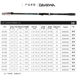 达亿瓦（DAIWA）2019款 LBT C SHORTPOWER 短投竿远投竿 海竿投竿 多用途钓鱼 30-240