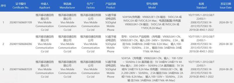 vivo X200系列将于十月中旬发布 推出三款机型全系及最新蓝科技