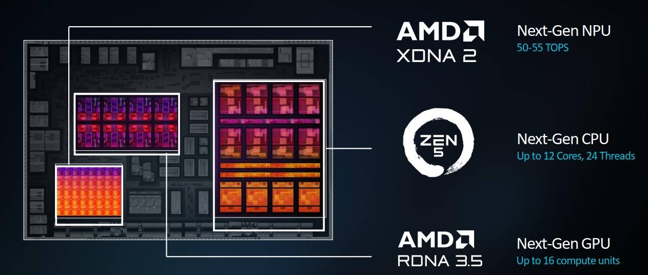 地表最强NPU！ AMD用Strix Pro处理器为企业用户带来多重优势和全新未来