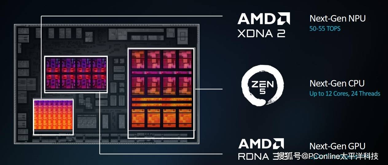 AMD又甩了颗“核弹”，这次是商用