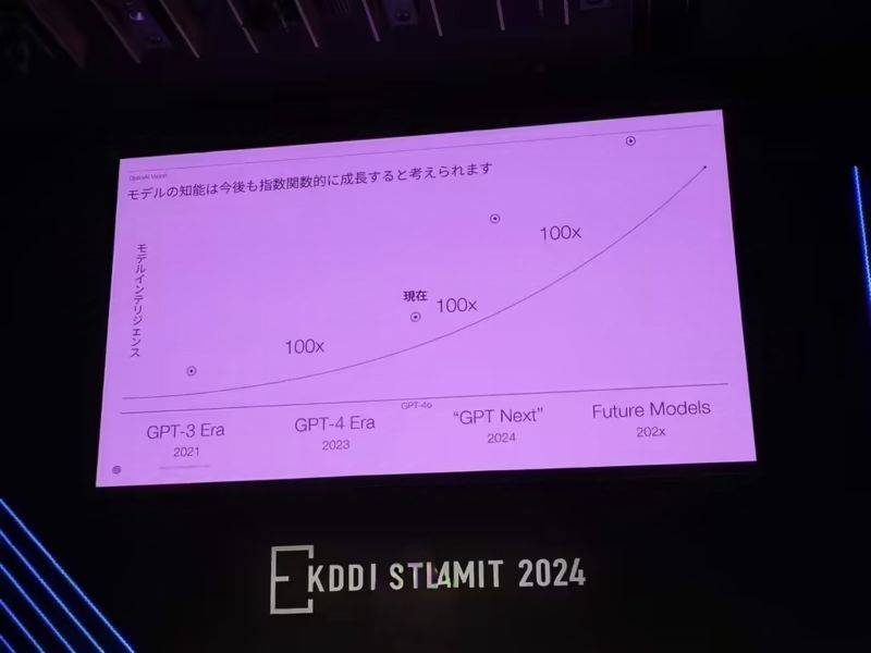 性能百倍级跃升！OpenAI或年底推出新AI模型Orion