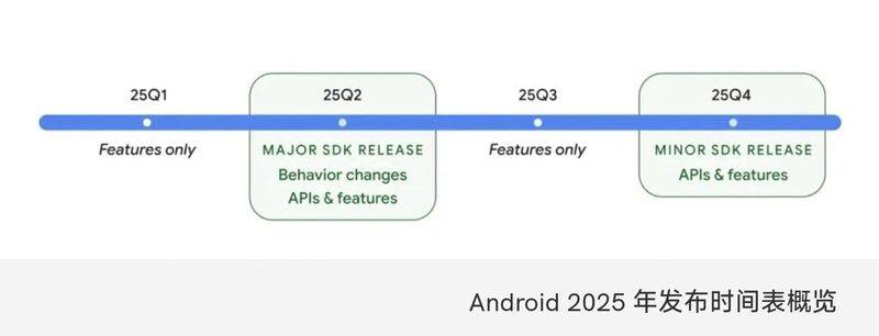 谷歌宣布Android16将提前发布 明年新机推出即可用最新系统