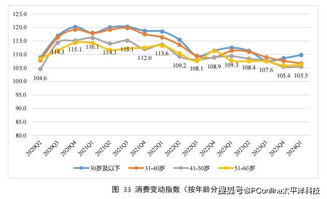 “霸总爱上阿姨”或迎终局，谁在瞄准老年人？