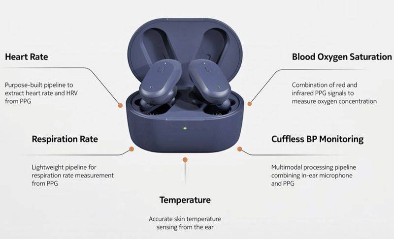诺基亚推出感官可穿戴设备OmniBuds耳机 可检测血压心率
