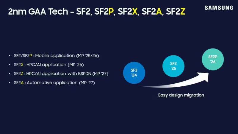 曝高通委托三星开发2nm骁龙8 Elite3原型AP 减少单一企业依赖