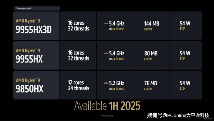 AMD新品显威能！CES 2025探展AMD展台！