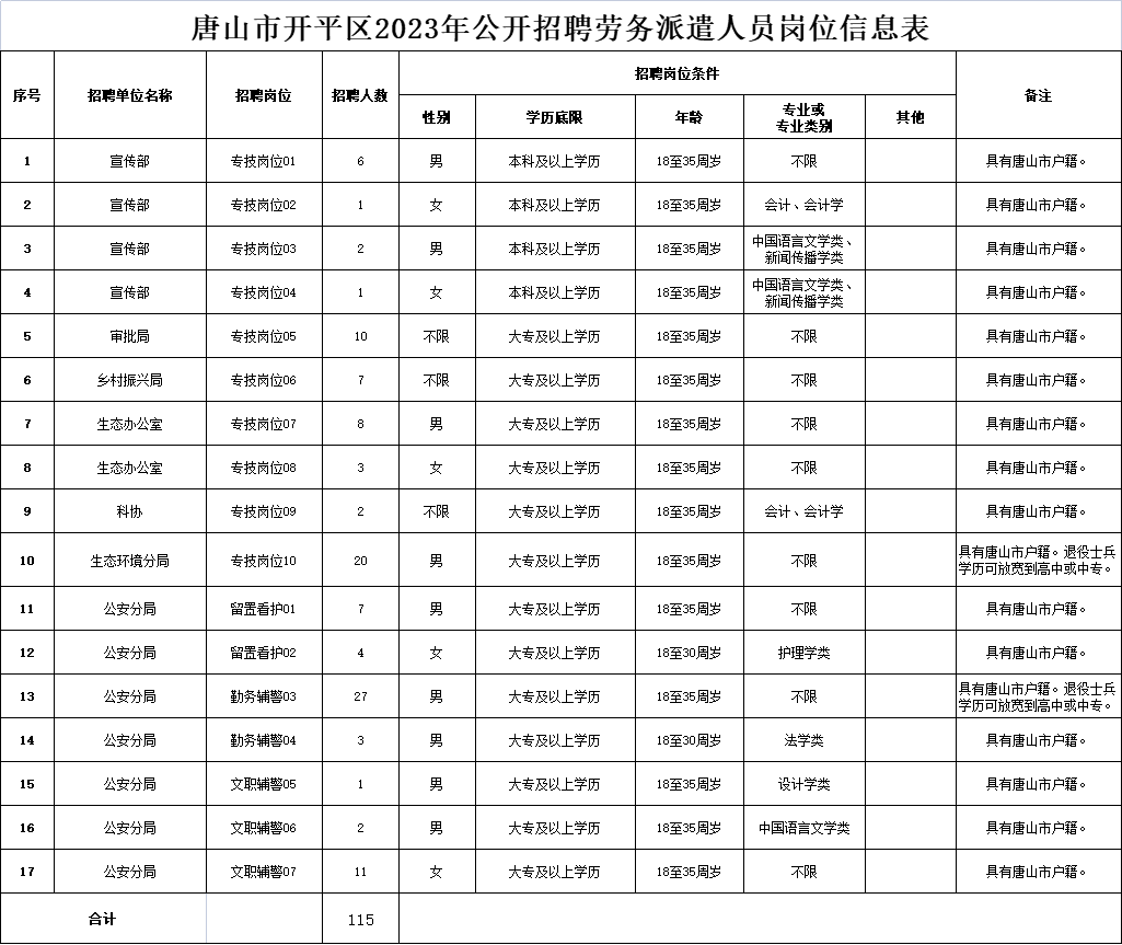 人才网最新招聘信息 58同城网招聘找工作插图