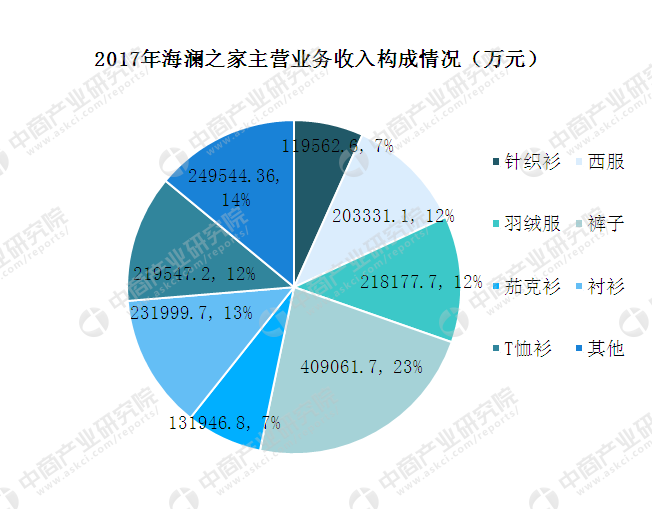 诺奇男装什么档次 诺奇官网插图