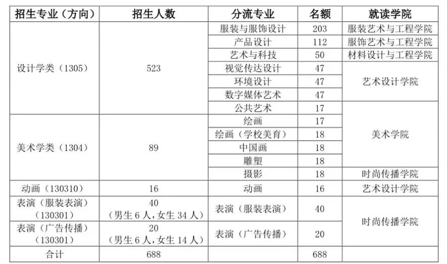 时装表演专业插图