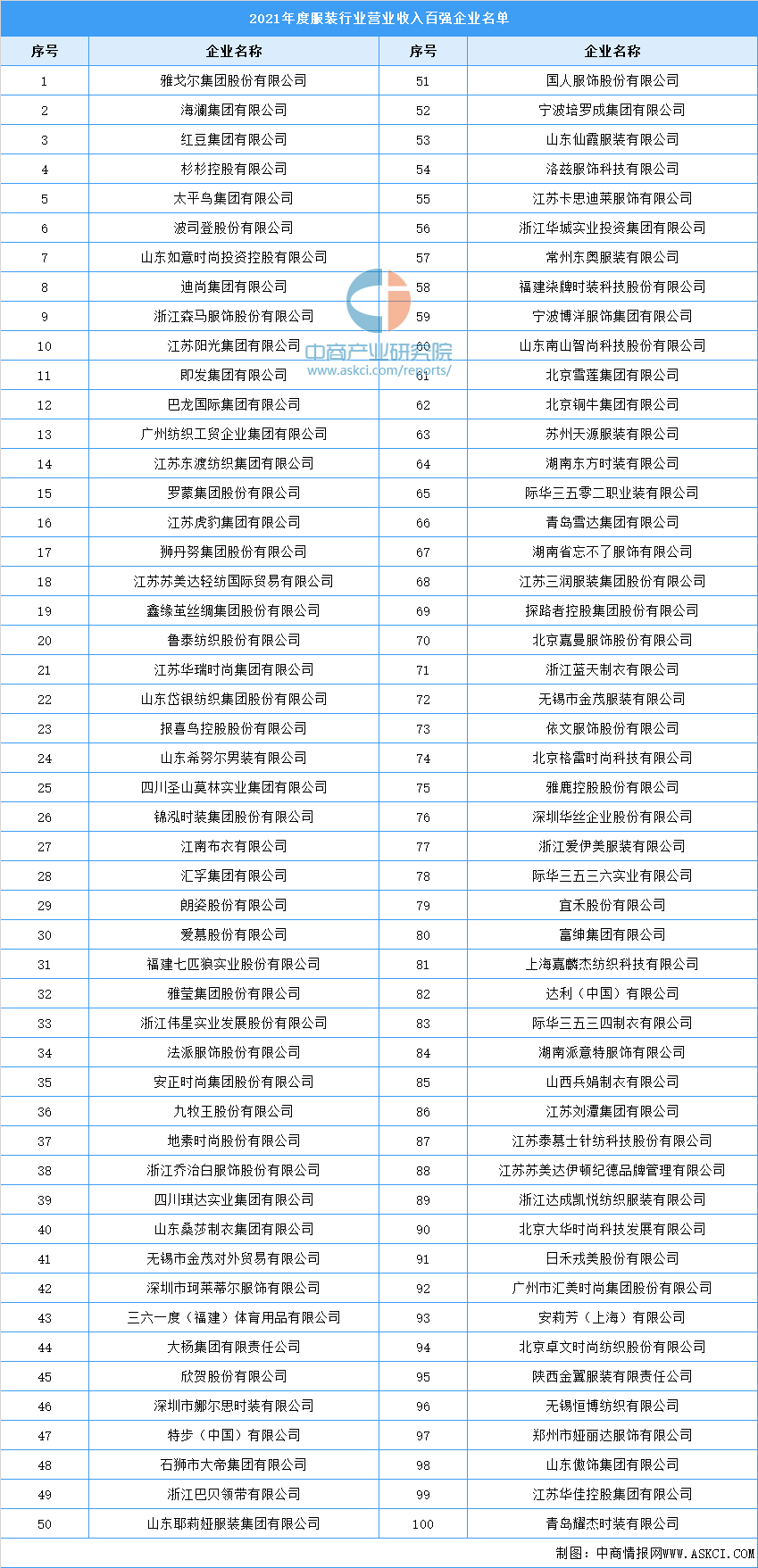 2021年服装品牌排行榜 中国前100的服装品牌插图