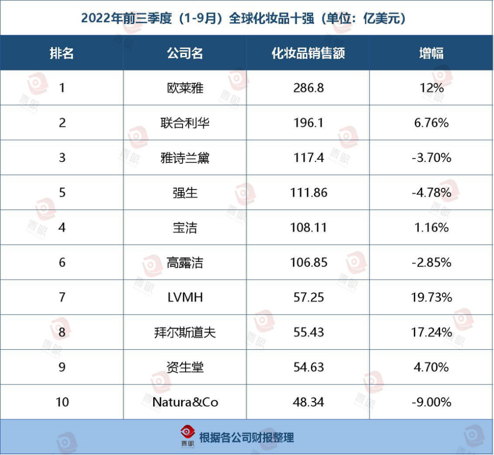 世界名牌香水前十名插图