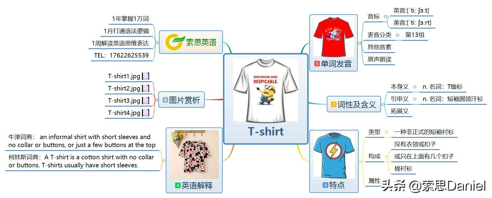 t恤衫的英文怎么读插图