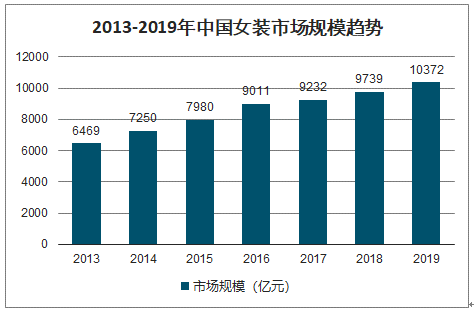 女装品牌招商网插图