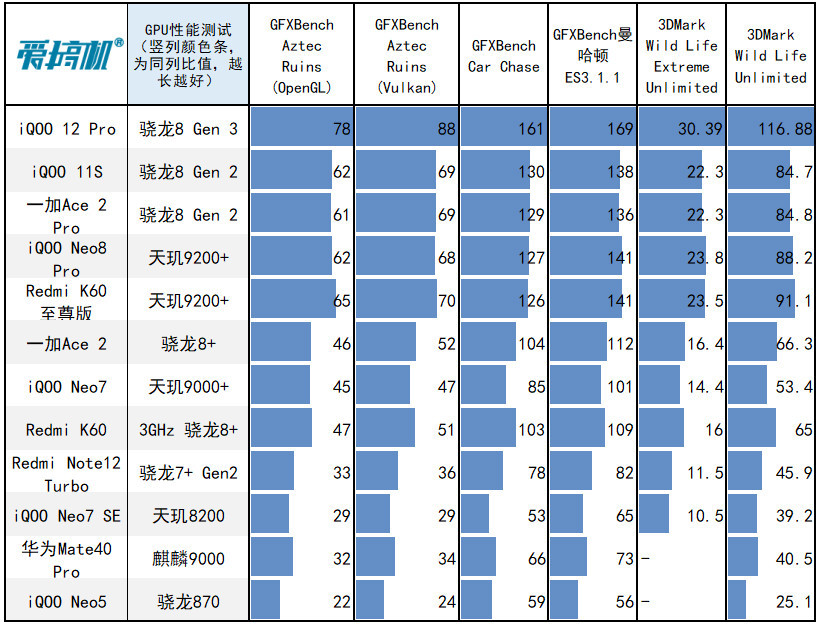 友商承让了，iQOO 12 Pro评测：4999元起的OV50H+3倍潜望微距长焦