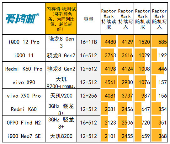 友商承让了，iQOO 12 Pro评测：4999元起的OV50H+3倍潜望微距长焦