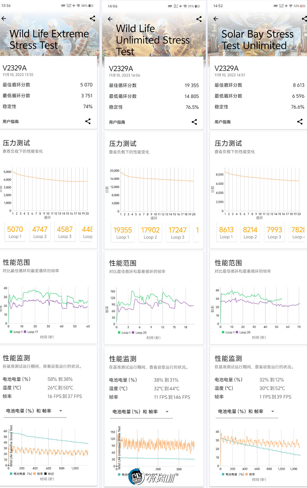 友商承让了，iQOO 12 Pro评测：4999元起的OV50H+3倍潜望微距长焦