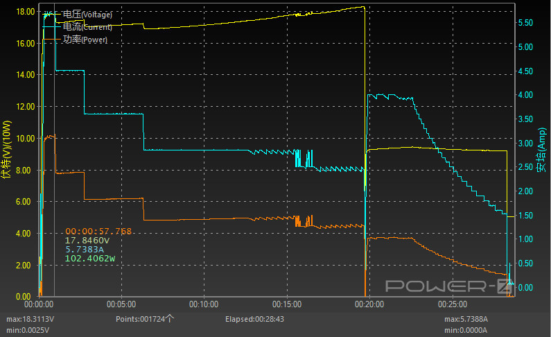 友商承让了，iQOO 12 Pro评测：4999元起的OV50H+3倍潜望微距长焦