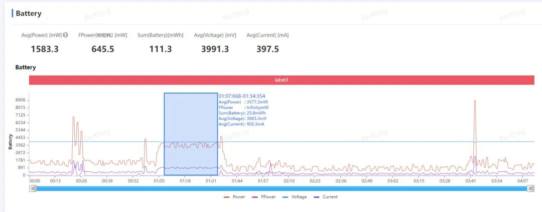 发哥的自信，天玑9300测试与深度分析：227亿晶体管+遥遥领先的全大核