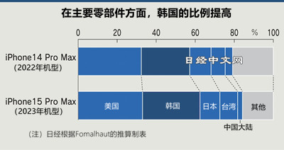 MIUI再见，小米澎湃OS官宣：基于Android和Vela | iPhone 15系列成本报告：很贵的A17+便宜的长焦