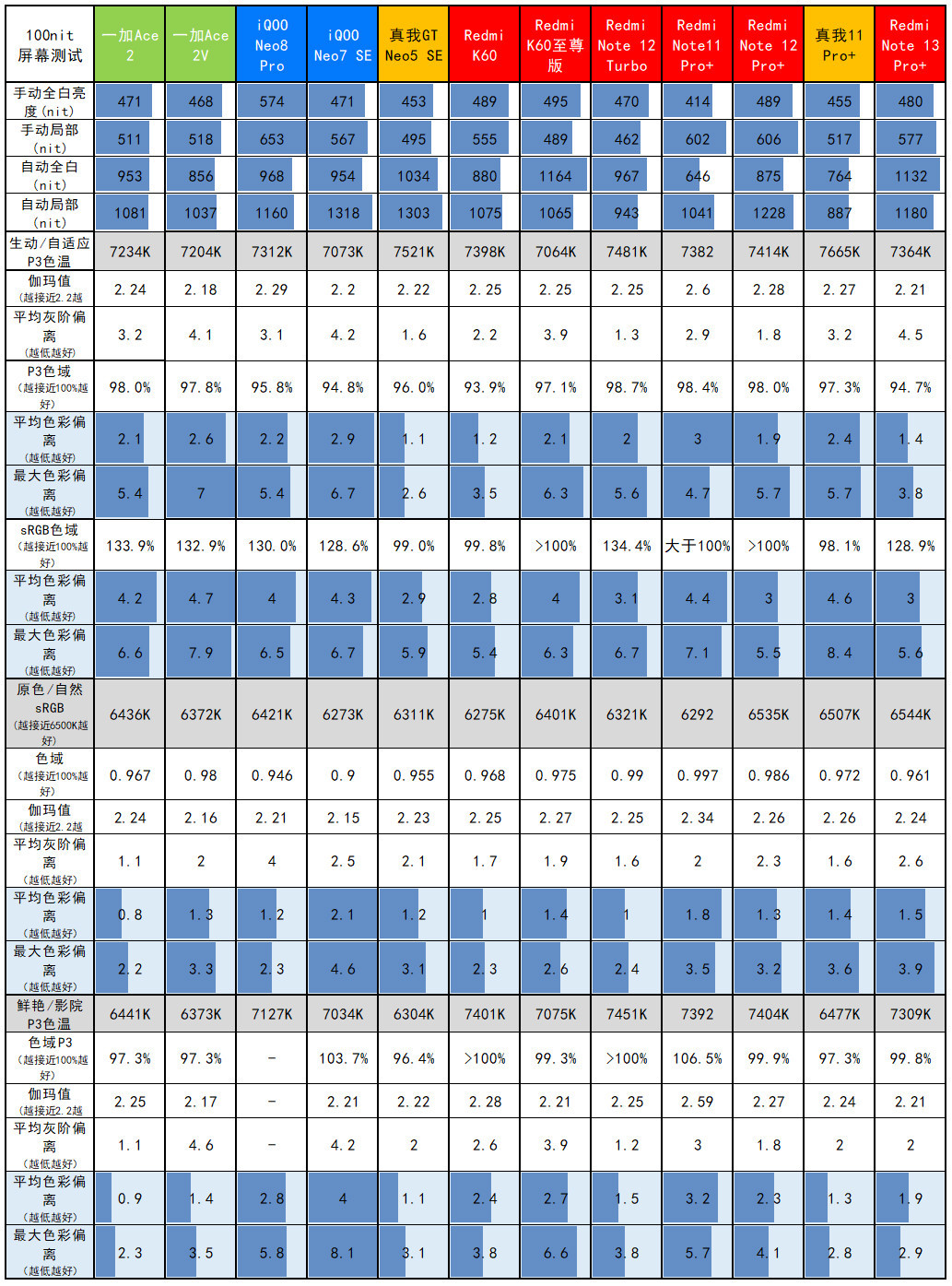 Redmi Note 13 Pro+评测：1899元的1.5K曲屏+IP68+2亿像素