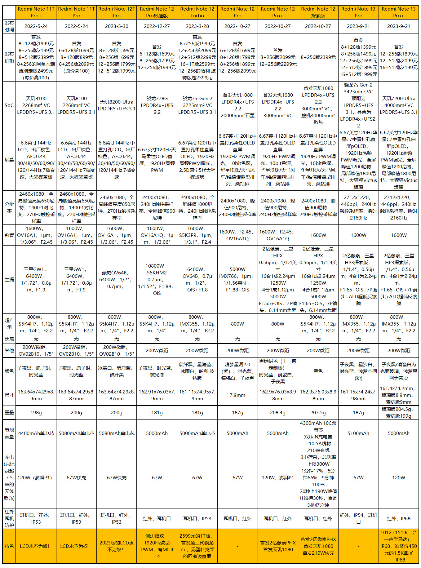 Redmi Note 13 Pro+评测：1899元的1.5K曲屏+IP68+2亿像素