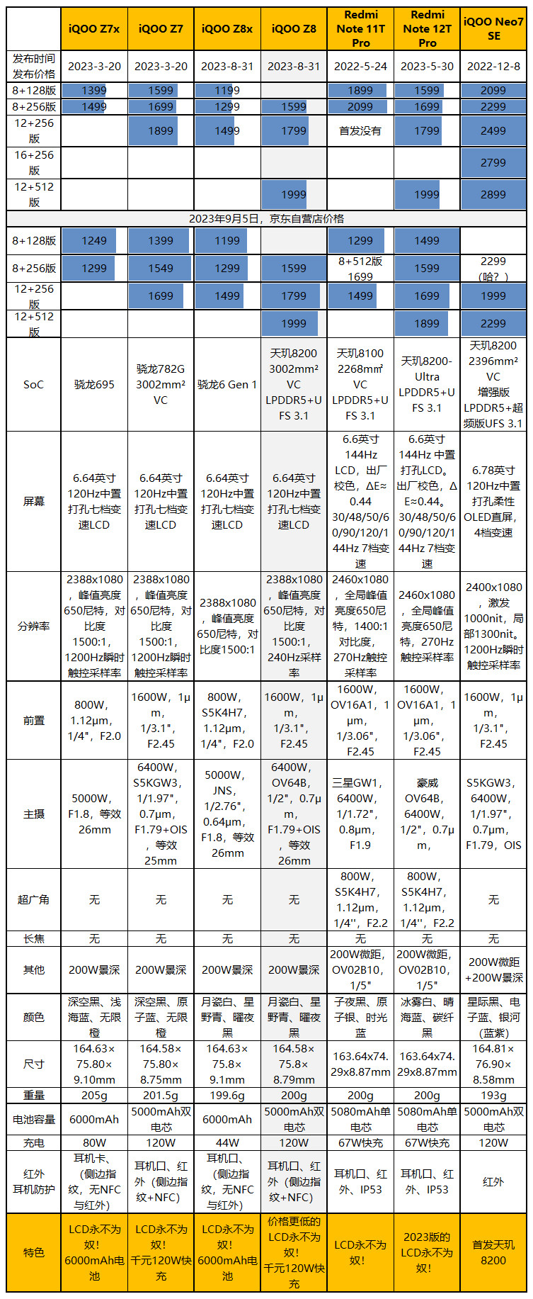 LCD永不为奴！iQOO Z8评测：1599元起的天玑8200+120W快充