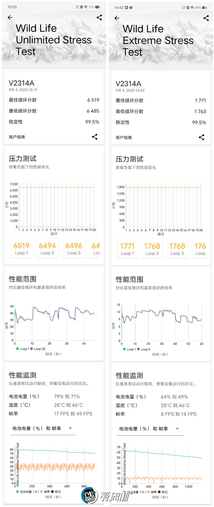 LCD永不为奴！iQOO Z8评测：1599元起的天玑8200+120W快充