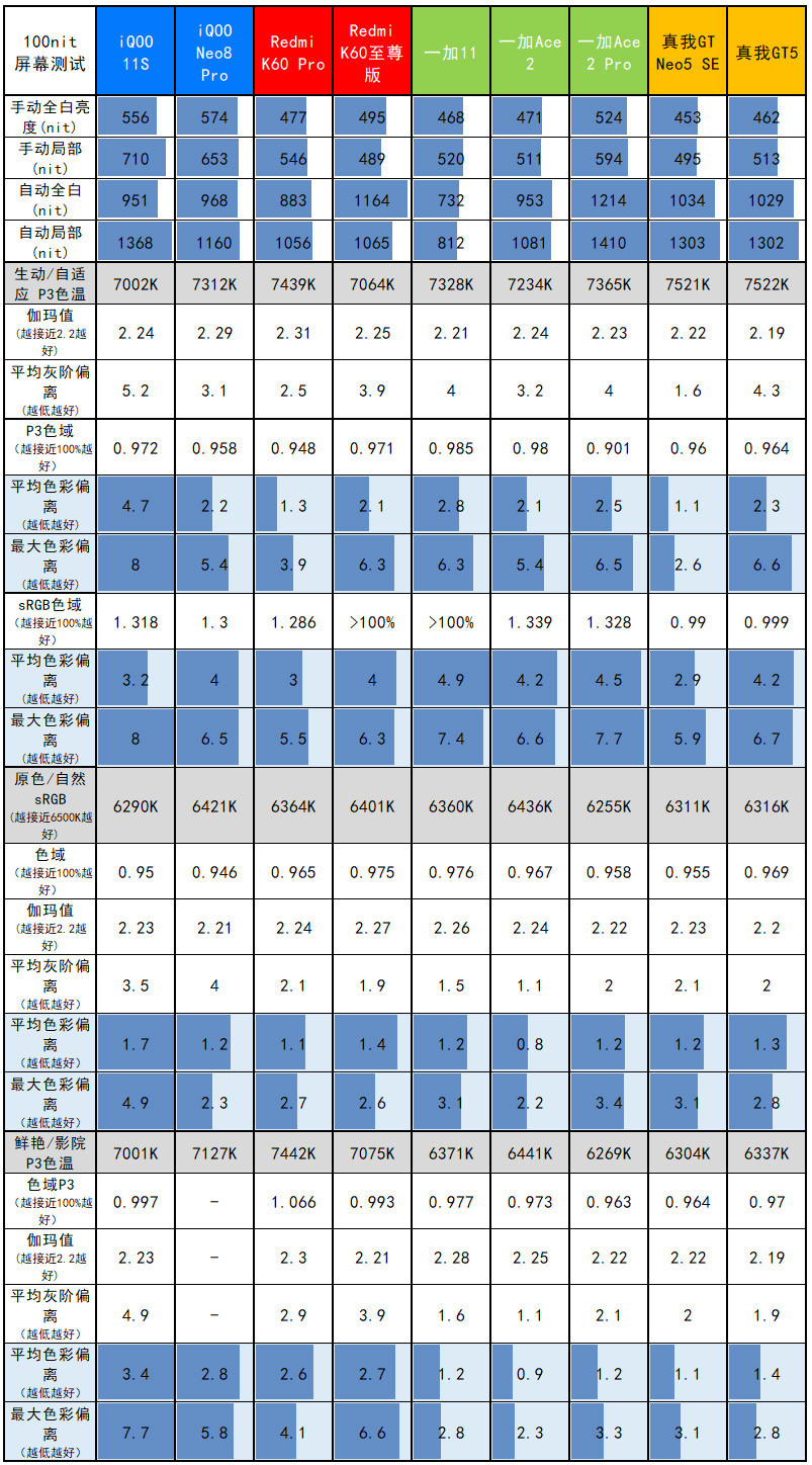 数字大师，真我GT5评测：骁龙8 Gen 2+24G内存+240W快充