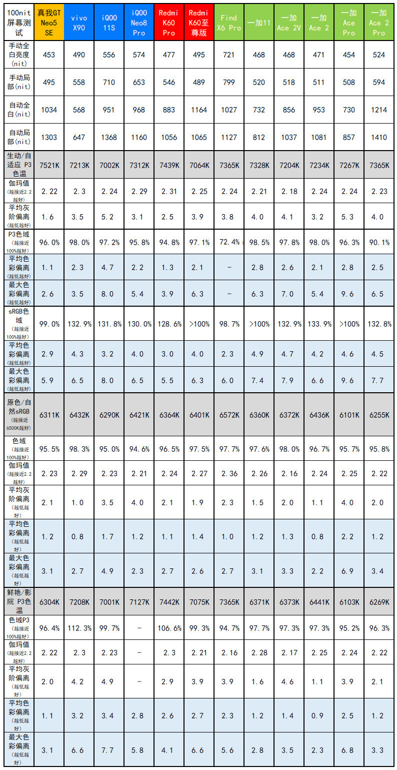 力大砖飞！一加Ace 2 Pro评测：骁龙8 Gen 2+24G内存是怎样一种体验