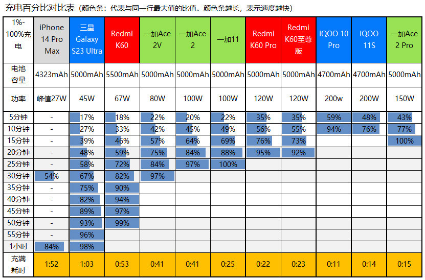 力大砖飞！一加Ace 2 Pro评测：骁龙8 Gen 2+24G内存是怎样一种体验