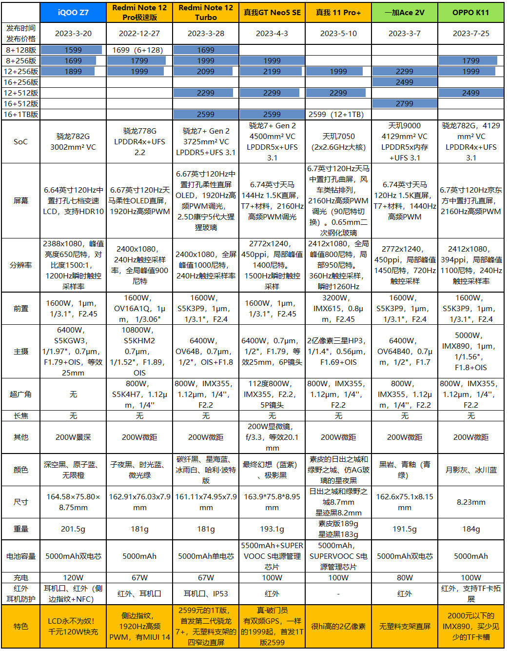 OPPO K11评测：1799元起的IMX890+骁龙782G