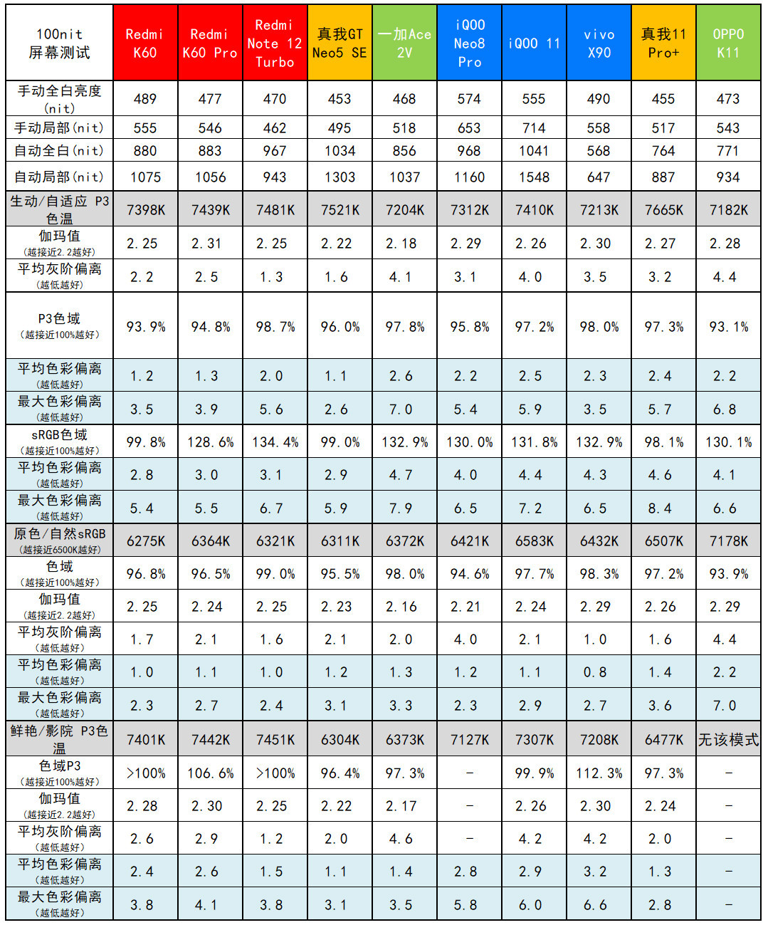 OPPO K11评测：1799元起的IMX890+骁龙782G