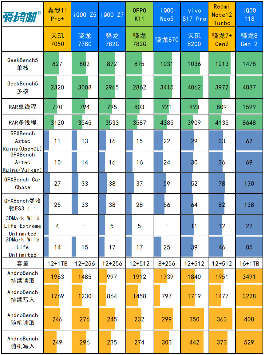 OPPO K11评测：1799元起的IMX890+骁龙782G