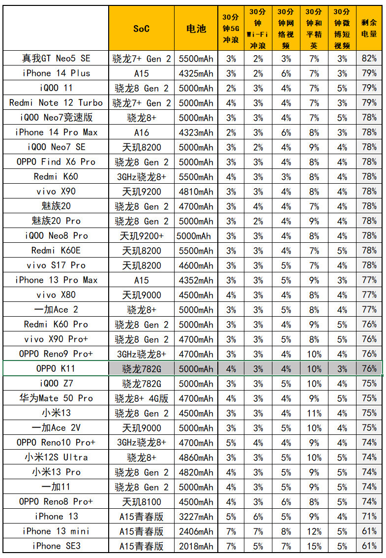 OPPO K11评测：1799元起的IMX890+骁龙782G