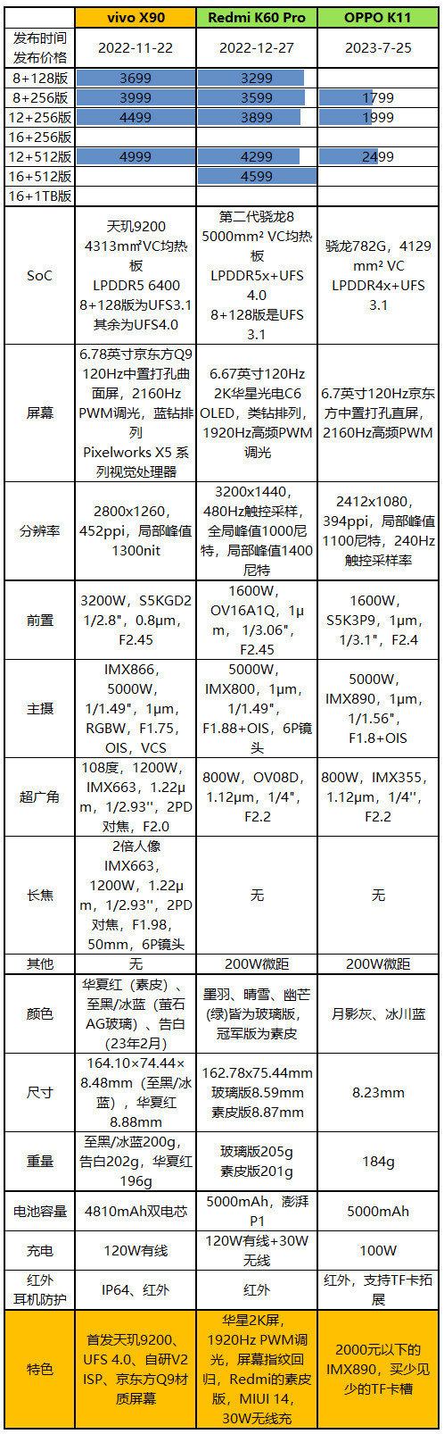 OPPO K11评测：1799元起的IMX890+骁龙782G