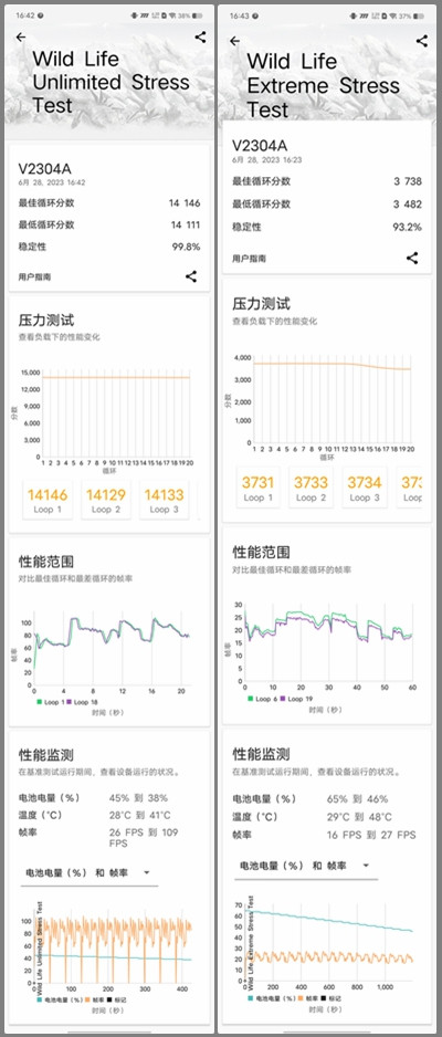 Pro味标准版，iQOO 11S评测：3799元起的200W快充+IMX866+2K直屏