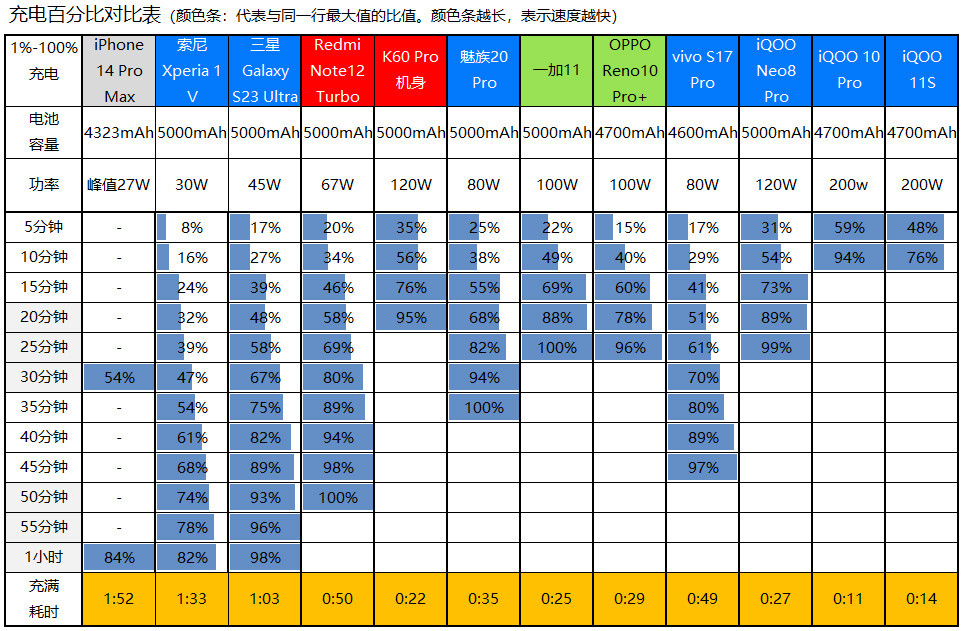 Pro味标准版，iQOO 11S评测：3799元起的200W快充+IMX866+2K直屏