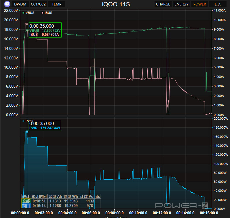 Pro味标准版，iQOO 11S评测：3799元起的200W快充+IMX866+2K直屏