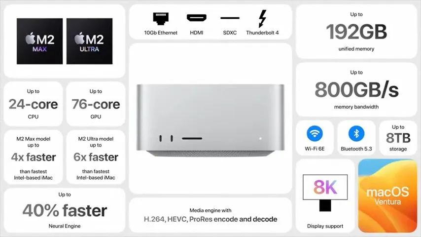 10499元与55999元起，苹果15英寸MacBook Air与新Mac Pro发布；挤牙膏更新的iOS 17与macOS