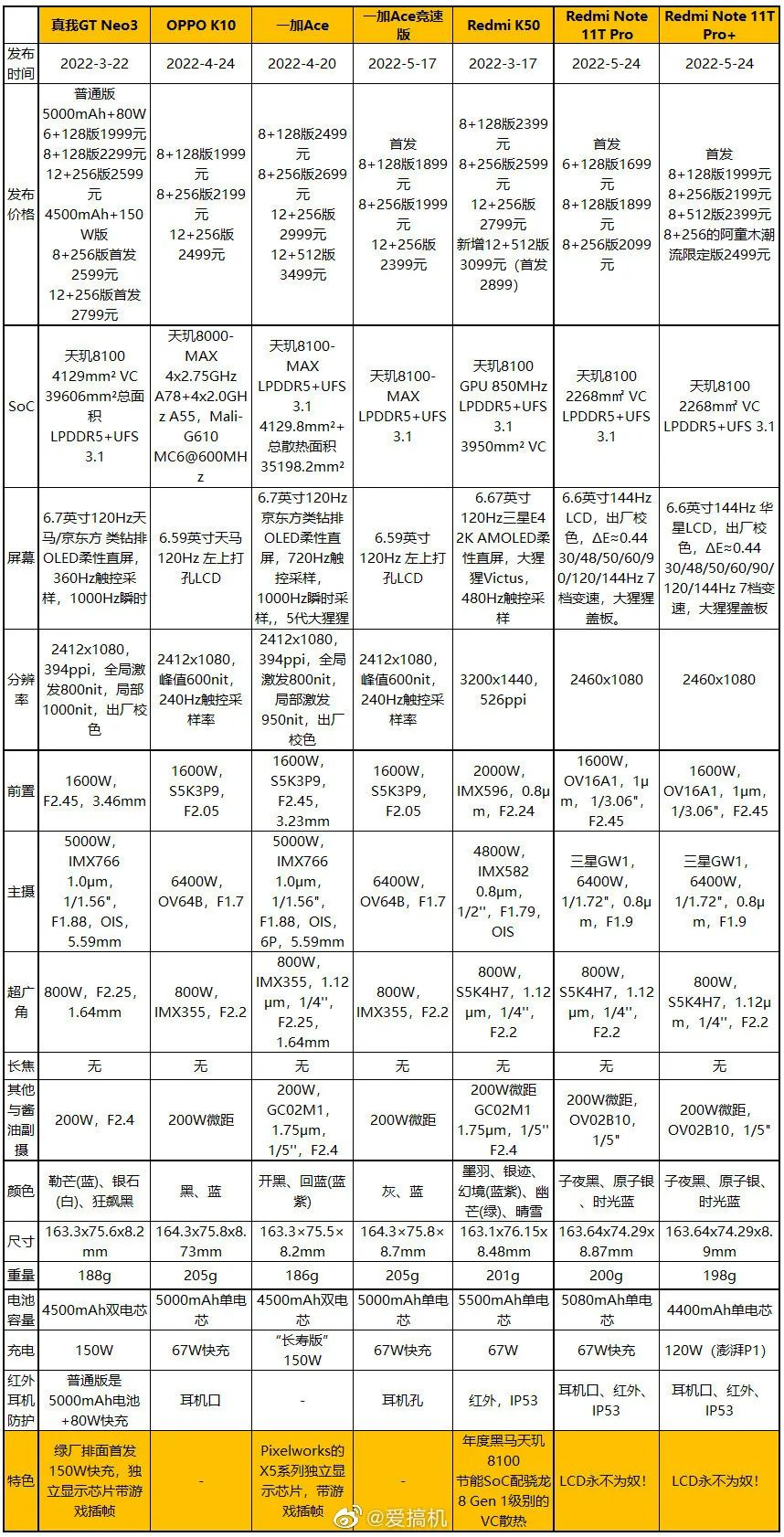 是福是祸？Arm发布新CPU架构；2499元起的荣耀90系列发布；Redmi天玑8200 LCD新机5月30发布