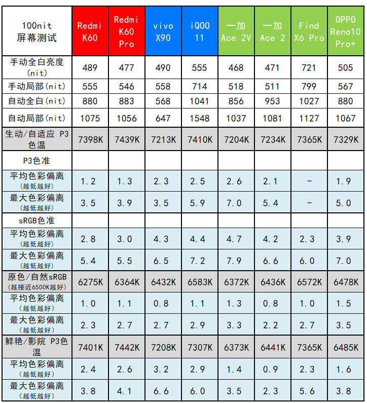 中端潜望长焦大佬，OPPO Reno10 Pro+评测