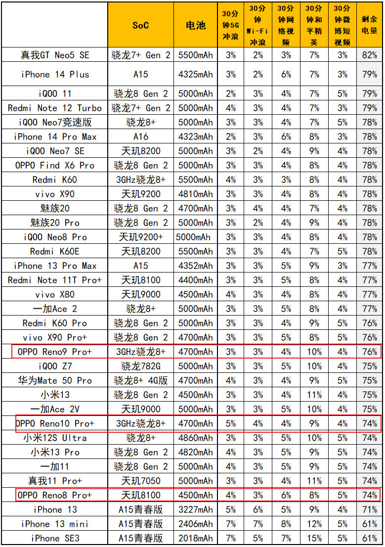 中端潜望长焦大佬，OPPO Reno10 Pro+评测