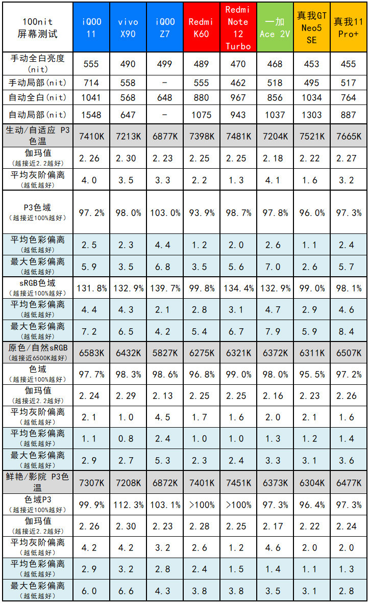 数毛狂喜，真我11 Pro+评测：1999元起的2亿像素