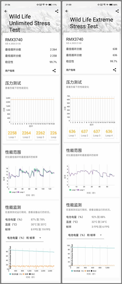 数毛狂喜，真我11 Pro+评测：1999元起的2亿像素