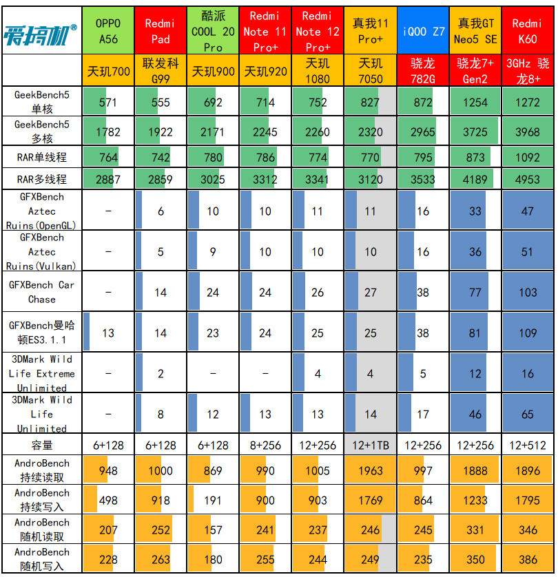 数毛狂喜，真我11 Pro+评测：1999元起的2亿像素