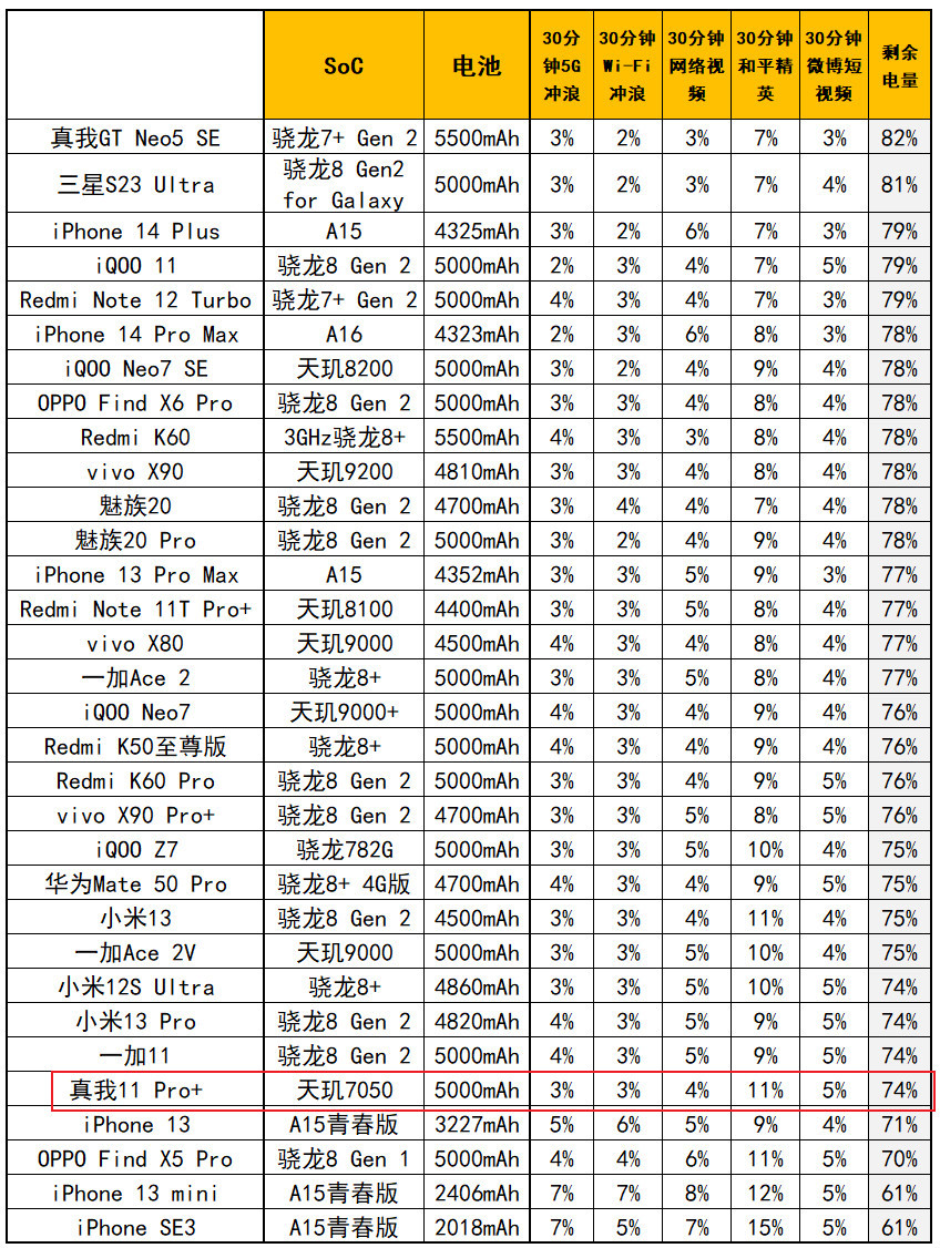 数毛狂喜，真我11 Pro+评测：1999元起的2亿像素