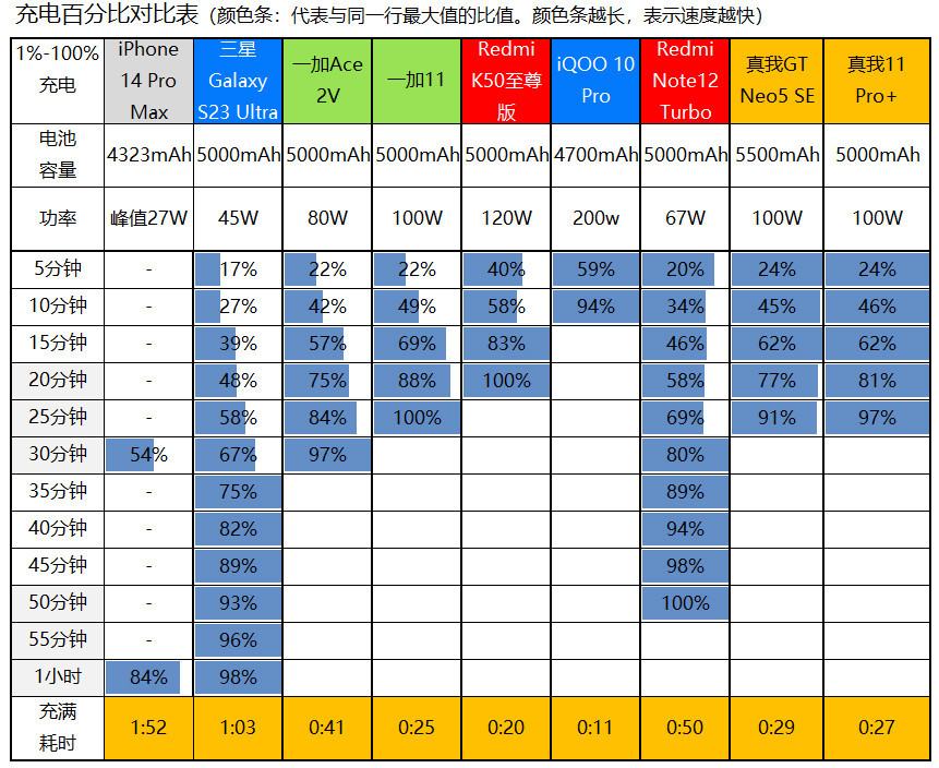 数毛狂喜，真我11 Pro+评测：1999元起的2亿像素