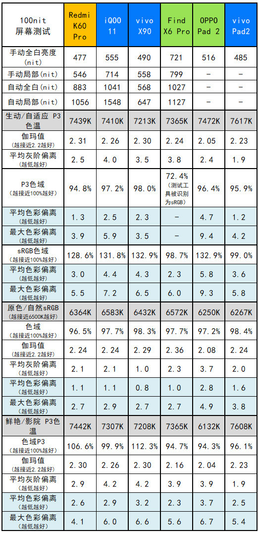 2000元档大满足，vivo Pad2评测与同级平板分析