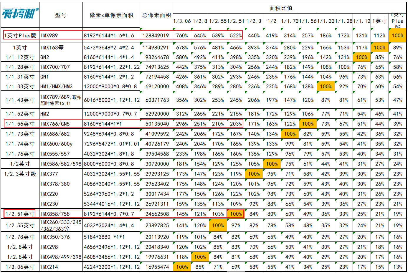 绿厂之光+人像怪兽，OPPO Find X6 Pro评测：可能我就是个渣男吧