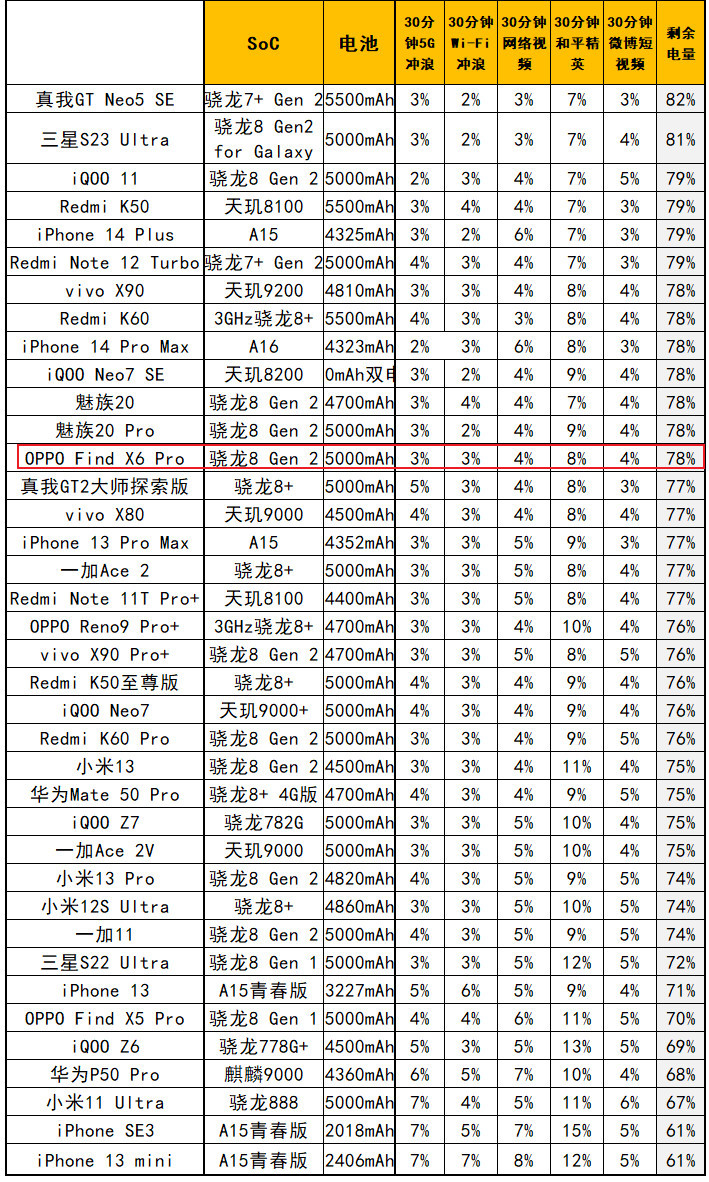 绿厂之光+人像怪兽，OPPO Find X6 Pro评测：可能我就是个渣男吧